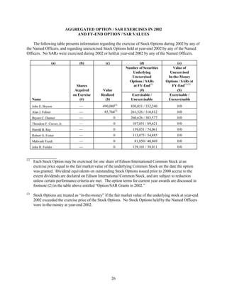 consoliddated edison  2003 joint proxy 