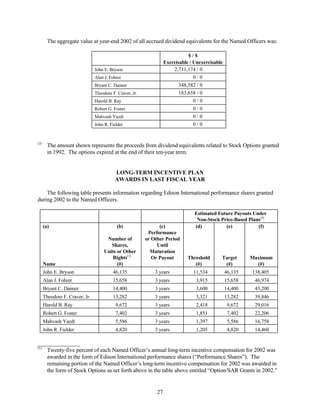 consoliddated edison  2003 joint proxy 