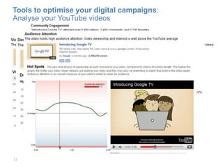 Tools to optimise your digital campaigns:
Analyse your YouTube videos




11
 