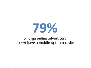 79%
                               of large online advertisers
                           do not have a mobile optimized site




Source: Google research 2010                31
 