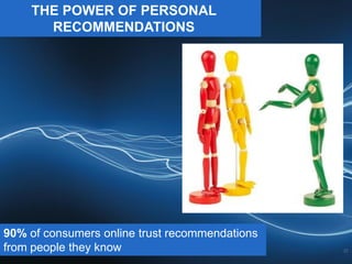 THE POWER OF PERSONAL
      RECOMMENDATIONS




90% of consumers online trust recommendations
from people they know                                                             37
                                            Google Confidential and Proprietary
 