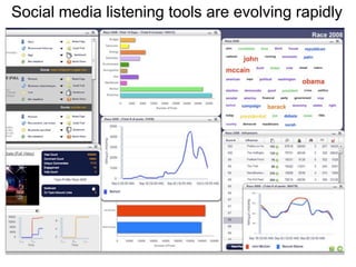Social media listening tools are evolving rapidly
 