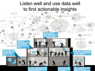 Listen well and use data well
  to find actionable insights
 
