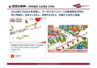 2013/5/13 54
活性化事例：Uniqlo Lucky Line
2010年にTwitterを活⽤し、クーポンキャンペーンの参加者を⾏列の
形に可視化。日本で13万人、台湾で63万人、中国で130万人到達
Copyright © Agile Media Network, Inc. 54
 