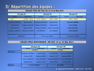 5/ Répartition des équipes :   Dr Isabelle POUYANNE - SAMU 64 B - Mai 2011 