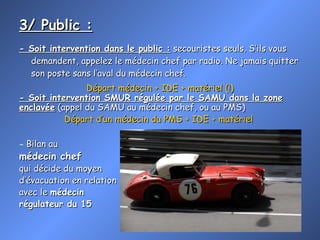 3/ Public  : - Soit intervention dans le public :  secouristes seuls. S’ils vous demandent, appelez le médecin chef par radio. Ne jamais quitter son poste sans l’aval du médecin chef. Départ médecin + IDE + matériel (!) - Soit intervention SMUR régulée par le SAMU dans la zone enclavée  (appel du SAMU au médecin chef, ou au PMS) Départ d’un médecin du PMS + IDE + matériel Bilan au  médecin chef   qui décide du moyen  d’évacuation en relation  avec le  médecin  régulateur du 15 