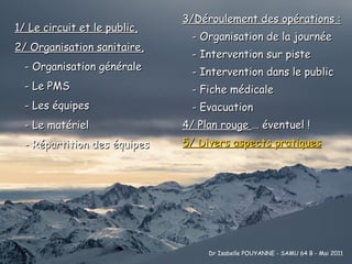 1/ Le circuit et le public, 2/ Organisation sanitaire,   - Organisation générale   - Le PMS   - Les équipes   - Le matériel   - Répartition des équipes 3/Déroulement des opérations : - Organisation de la journée - Intervention sur piste - Intervention dans le public - Fiche médicale - Evacuation 4/ Plan rouge  … éventuel ! 5/ Divers aspects pratiques Dr Isabelle POUYANNE - SAMU 64 B - Mai 2011 