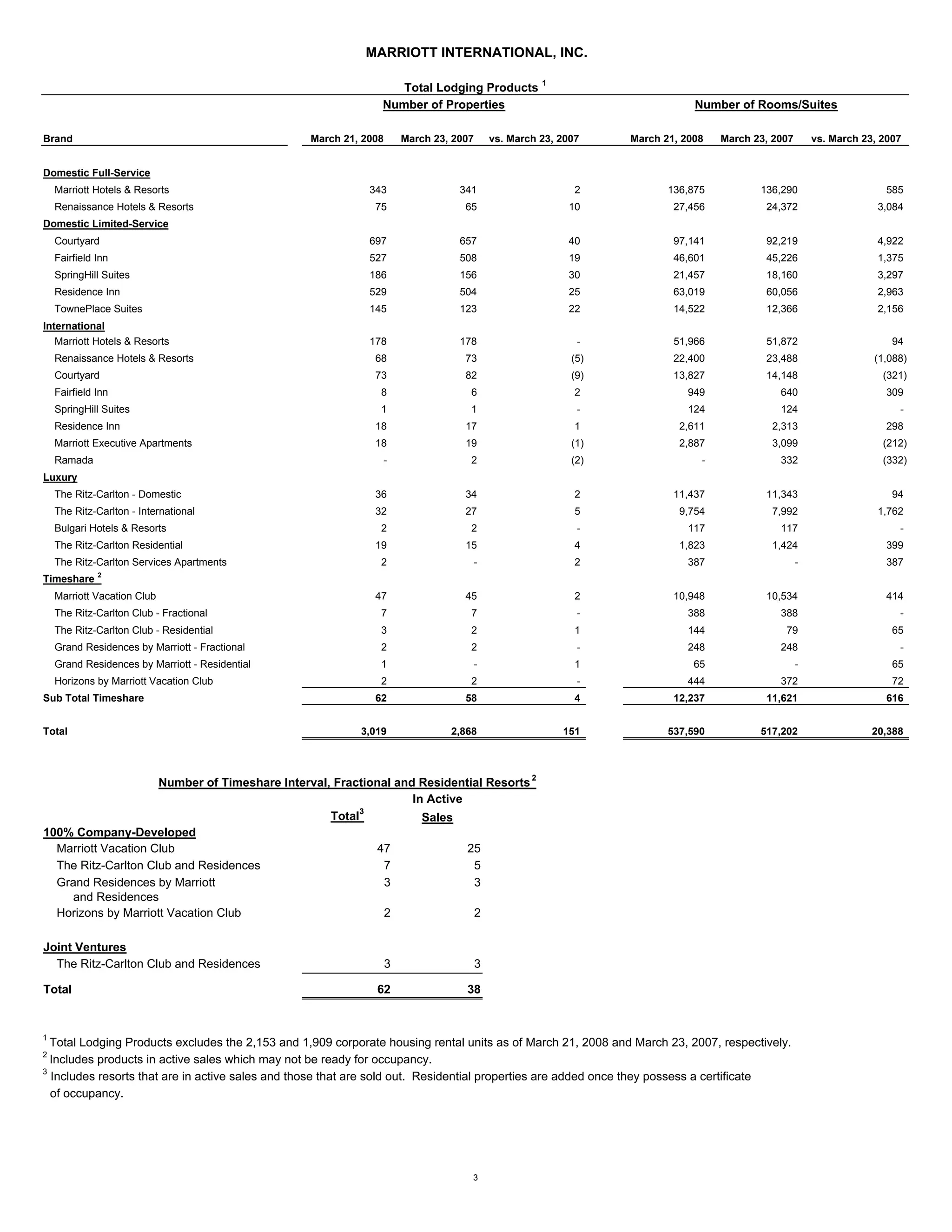 marriott international Press Release and Financial Tables