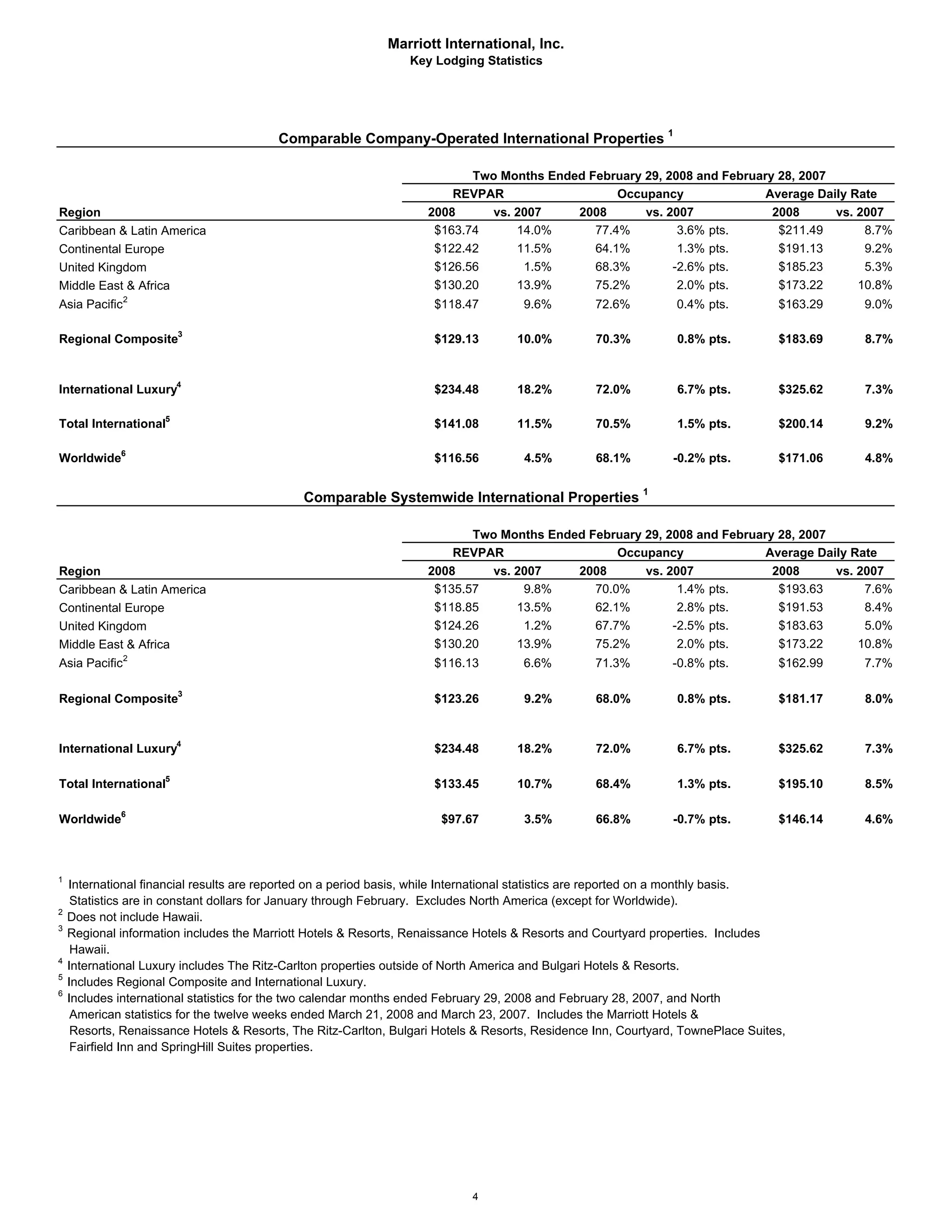 marriott international Press Release and Financial Tables