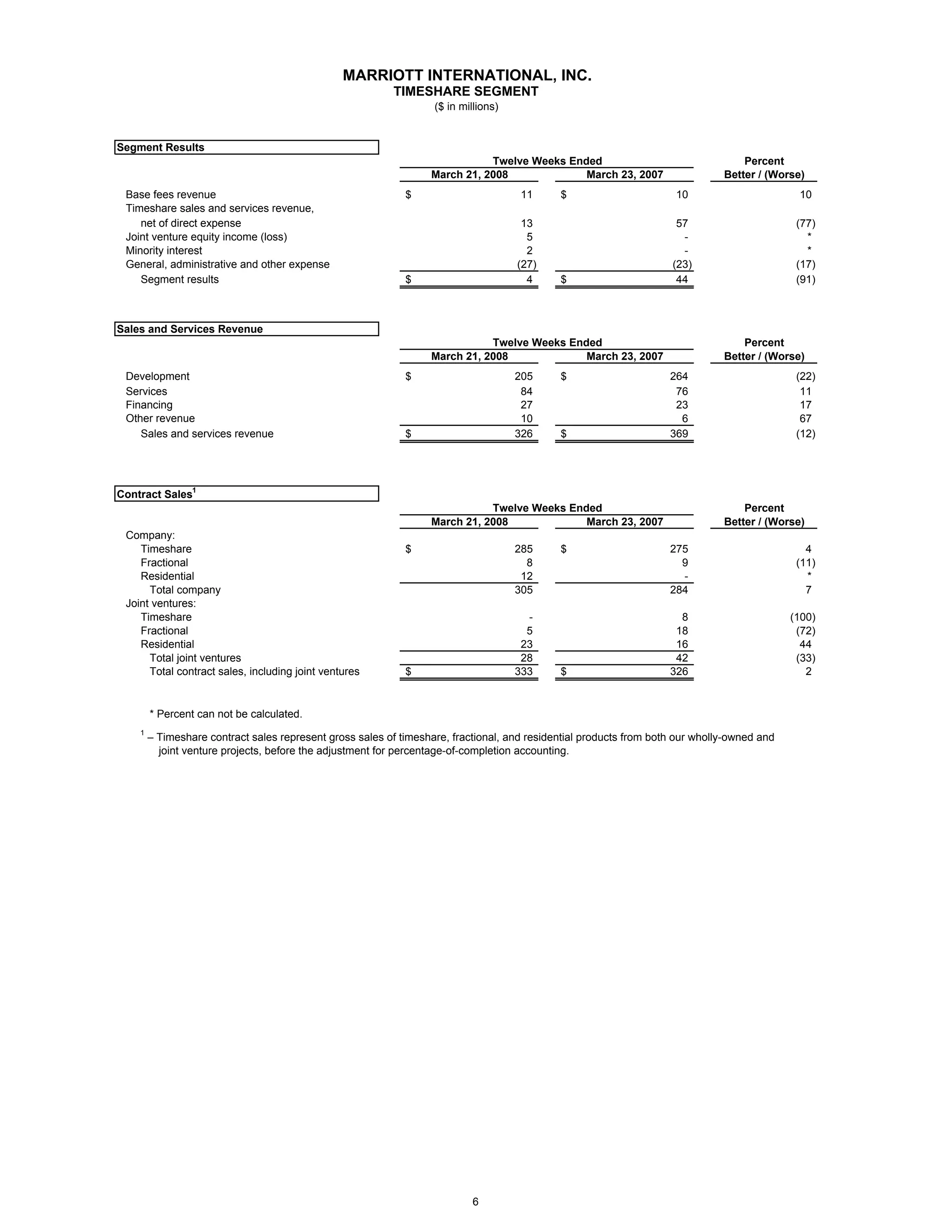 marriott international Press Release and Financial Tables