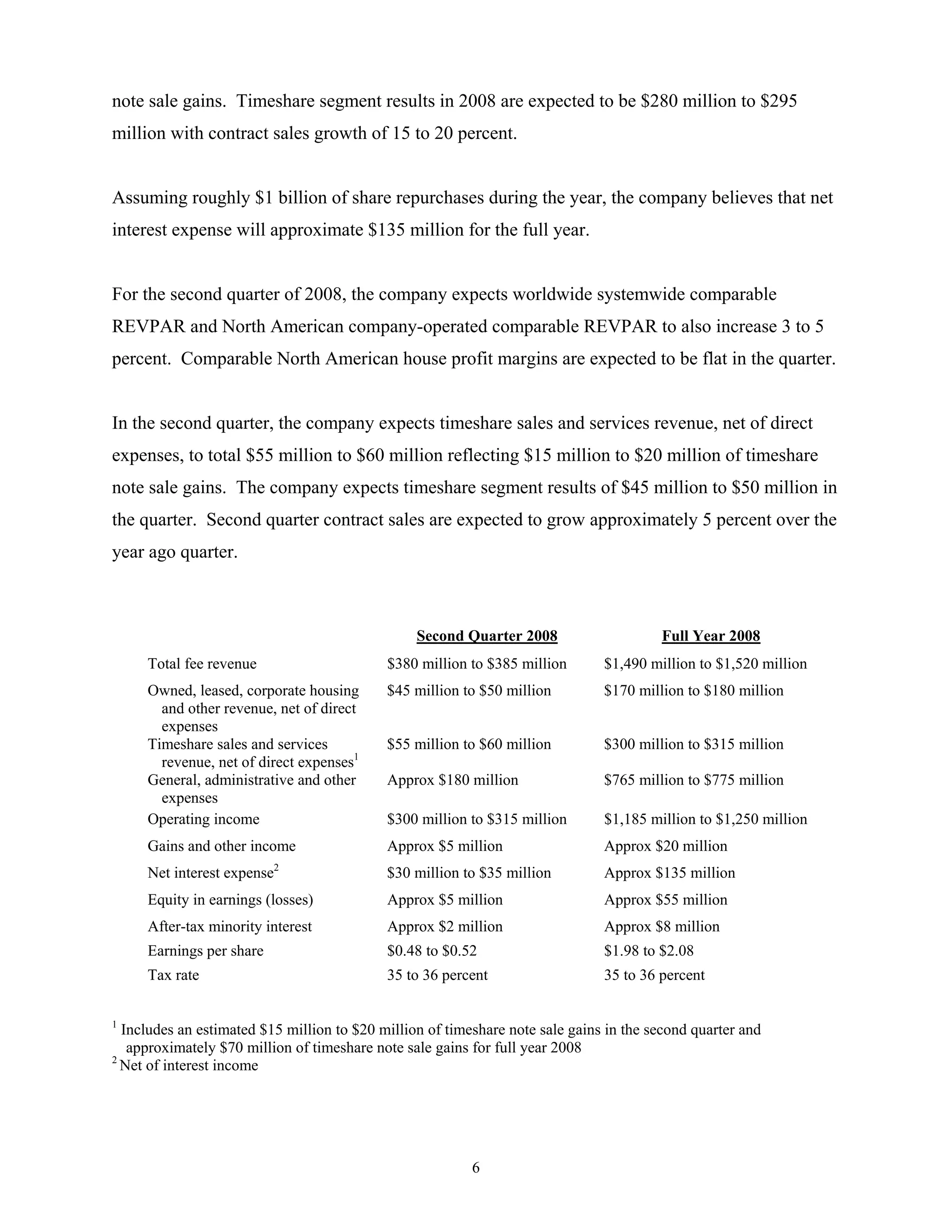 marriott international Press Release and Financial Tables