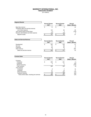 marriott international Second Quarter 2007