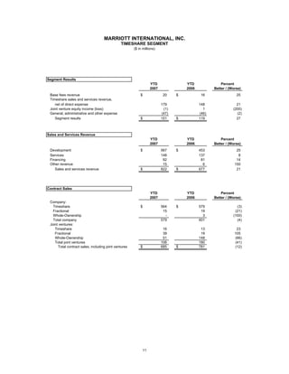 marriott international Second Quarter 2007