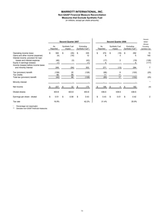 marriott international Second Quarter 2007