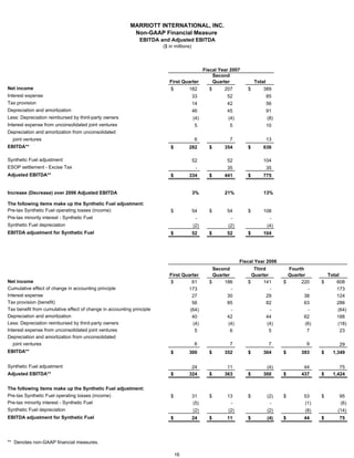 marriott international Second Quarter 2007