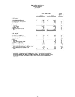 marriott international Second Quarter 2007