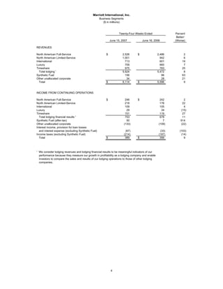 marriott international Second Quarter 2007