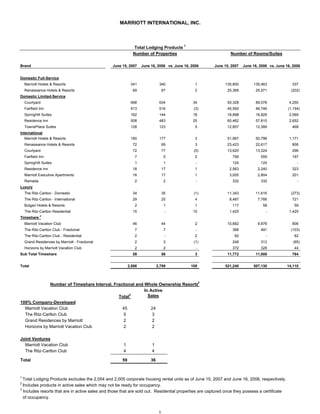 marriott international Second Quarter 2007