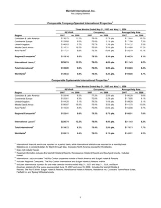 marriott international Second Quarter 2007