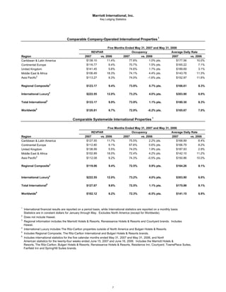 marriott international Second Quarter 2007