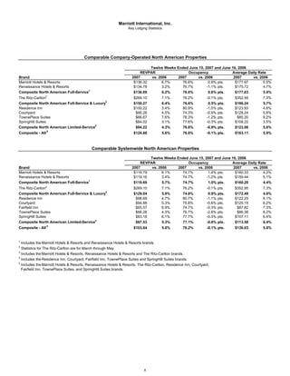 marriott international Second Quarter 2007