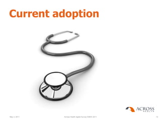 Current adoption




May 3, 2011   Across Health digital Survey EMEA 2011   12
 