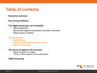 Table of contents
• Executive summary

• Key survey statistics

• The digital landscape: as-is situation
    • eBiz satisfaction
    • Benchmark against competitors and other industries
    • Most common eTactics

• Key challenges
    • Bottlenecks
    • Digital understanding & processes
    • ROI measurement

• The future of digital in life sciences
        •     Digital integration & budgets
        •     Trends in eTool adoption & new stakeholders

• CRM minisurvey




May 3, 2011                                  Across Health digital Survey EMEA 2011   31
 