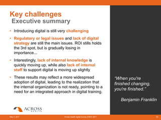 Key challenges
  Executive summary
• Introducing digital is still very challenging
• Regulatory or legal issues and lack of digital
  strategy are still the main issues. ROI stills holds
  the 3rd spot, but is gradually losing in
  importance...
• Interestingly, lack of internal knowledge is
  quickly moving up, while also lack of internal
  staff to support digital is moving up slightly
• These results may reflect a more widespread                            “When you're
  adoption of digital, leading to the realization that                   finished changing,
  the internal organization is not ready, pointing to a
                                                                         you're finished.”
  need for an integrated approach in digital training.

                                                                            Benjamin Franklin


May 3, 2011                     Across Health digital Survey EMEA 2011                        32
 