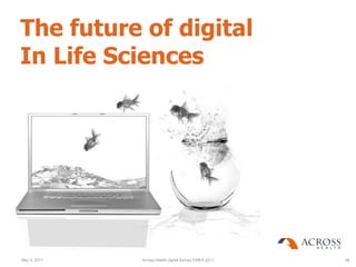 The future of digital
In Life Sciences




May 3, 2011   Across Health digital Survey EMEA 2011   46
 