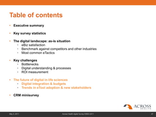 Table of contents
• Executive summary

• Key survey statistics

• The digital landscape: as-is situation
    • eBiz satisfaction
    • Benchmark against competitors and other industries
    • Most common eTactics

• Key challenges
    • Bottlenecks
    • Digital understanding & processes
    • ROI measurement

• The future of digital in life sciences
    • Digital integration & budgets
    • Trends in eTool adoption & new stakeholders

• CRM minisurvey




May 3, 2011                      Across Health digital Survey EMEA 2011   47
 