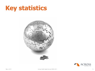 Key statistics




May 3, 2011   Across Health digital Survey EMEA 2011   6
 