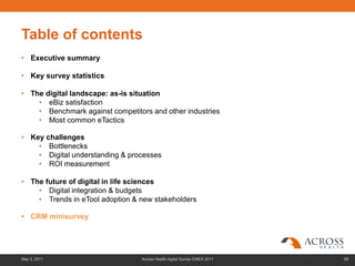 Table of contents
• Executive summary

• Key survey statistics

• The digital landscape: as-is situation
    • eBiz satisfaction
    • Benchmark against competitors and other industries
    • Most common eTactics

• Key challenges
    • Bottlenecks
    • Digital understanding & processes
    • ROI measurement

• The future of digital in life sciences
    • Digital integration & budgets
    • Trends in eTool adoption & new stakeholders

• CRM minisurvey




May 3, 2011                      Across Health digital Survey EMEA 2011   68
 