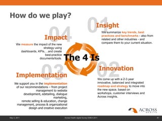 How do we play?


                              04
                           Impact
                                 01                                            Insight
                                                                                      We summarize key trends, best
                                                                                      practices and benchmarks - also from
                                                                                      related and other industries - and
                                                                                      compare them to your current situation.
      We measure the impact of the new
                         strategy using
         dashboards, KPIs,…and create

                                          The 4 Is
                          best-practice
                      documents/tools.




       Implementation   03
     We support you in the implementation
                                                                               02   Innovation
                                                                                    We come up with a 2-3 year
                                                                                    innovative, balanced and integrated
                                                                                    roadmap and strategy to move into
      of our recommendations – from project
                     management to website                                          the new space, based on
            development, edetailing, dialogue                                       workshops, customer interviews and
                                   marketing,                                       Across insights.
          remote selling & education, change
      management, process & organizational
                design and creative execution


May 3, 2011                                Across Health digital Survey EMEA 2011                                               81
 