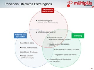 Principais Objetivos Estratégicos
                                             Experiencia
                                             dos Clientes




                                     interface amigável
                                     (novo site, novas ferramentas, etc)




                                     eficiência operacional
       Retorno aos
                                                                                                Branding
        acionistas                                      novos parceiros
                                                        (e parcerias de maior valor agregado)

             gestão do caixa
                                                         novas opcões de resgate
                                                         (coalizão)
             novos participantes
                                                                      divulgação do novo conceito
             gestão do Breakage
                                                                      ações no ponto de venda
             novos serviços
             (CRM e terceirização)
                                                        compartilhmento de custos
                                                        com parceiro


                                                                                                           11
 