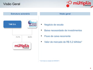 Visão Geral

     Estrutura acionária                                             Visão geral




   TAM S.A.                      •     Negócio de escala

                                 •     Baixa necessidade de investimentos

          73,17%      26,83%     •     Fluxo de caixa recorrente

                                 •     Valor de mercado de R$ 5,2 bilhões*




                               * Com base na cotação de 04/05/2011




                                                                                   4
 