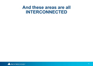 And these areas are all
 INTERCONNECTED




                          12
 