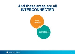 And these areas are all
 INTERCONNECTED




                          14
 