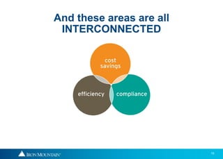 And these areas are all
 INTERCONNECTED




                          15
 