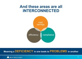 And these areas are all
             INTERCONNECTED




Meaning a DEFICIENCY in one leads to PROBLEMS in another

                                                       16
 