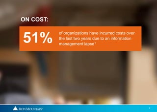 ON COST:

           of organizations have incurred costs over
51%        the last two years due to an information
           management lapse1




                                                       4
 