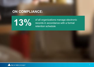 ON COMPLIANCE:

          of all organizations manage electronic
13%       records in accordance with a formal
          retention schedule




                                                   7
 