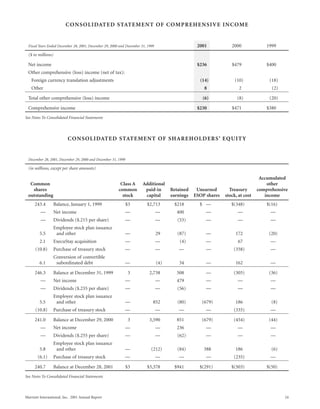 marriott international 2001 Annual Report