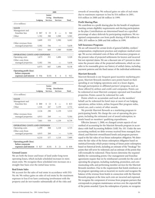 marriott international 2001 Annual Report