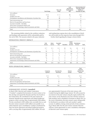 marriott international 2001 Annual Report