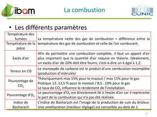 La combustion
• Les différents paramètres
Température des
fumées
La température nette des gaz de combustion = différence entre la
Température de la température des gaz de combustion et celle de l’air comburant.
pièce
Afin de permettre une combustion complète, il faut un apport d’air
Excès d’air
plus important que la quantité d’air requise en théorie. Idéalement,
un excès d’air de 20% doit être fourni, c’est-à-dire un λ égal à 1,2.
Le monoxyde de carbone est le produit d’une combustion incomplète
Teneur en CO
(production d’imbrulés)
Théoriquement max 15% pour le mazout / max 11% pour le gaz.
Pourcentage de
Pratique 12..13,5 % pour le mazout / 8,5…10% pour le gaz
CO2
Le taux de CO2 influence le rendement de l’installation.
Le pourcentage d’O2 est directement lié à l’excès d’air car il représente
Pourcentage d’O2
la part de la combustion qui n’a pas été réalisée.
Indice de
L’indice de Bacharach est l’image de la production de suie du brûleur.
Bacharach
Une amélioration (meilleur réglage) est conseillée au-delà de 1.
15

 