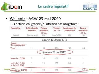 Le cadre législatif

• Wallonie : AGW 29 mai 2009
– Contrôle obligatoire // Entretien pas obligatoire

24

 