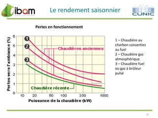 Le rendement saisonnier
Pertes en fonctionnement
1 – Chaudière au
charbon converties
au fuel
2 – Chaudière gaz
atmosphérique
3 – Chaudière fuel
ou gaz à brûleur
pulsé

26

 