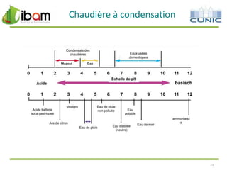 Chaudière à condensation

31

 