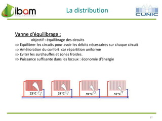 La distribution
Vanne d’équilibrage :
objectif : équilibrage des circuits
Equilibrer les circuits pour avoir les débits nécessaires sur chaque circuit
Amélioration du confort car répartition uniforme
Eviter les surchauffes et zones froides.
Puissance suffisante dans les locaux : économie d’énergie

37

 