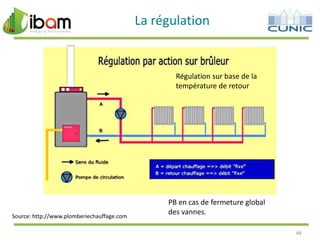 La régulation

Régulation sur base de la
température de retour

Source: http://www.plomberiechauffage.com

PB en cas de fermeture global
des vannes.
48

 
